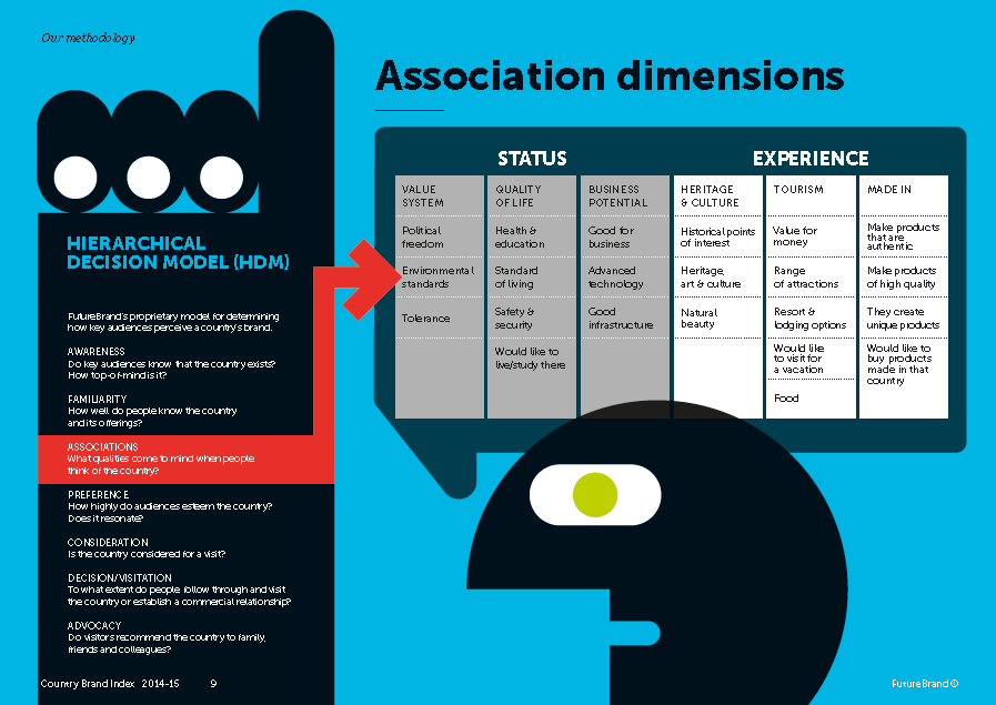 2015_06_03-02 Future Brand