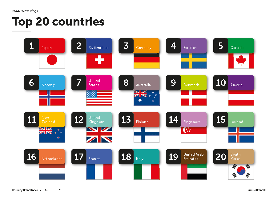 2015_06_03-03 Future Brand