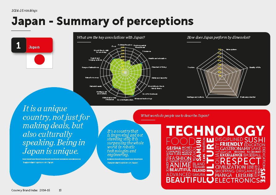 2015_06_03-04 Future Brand