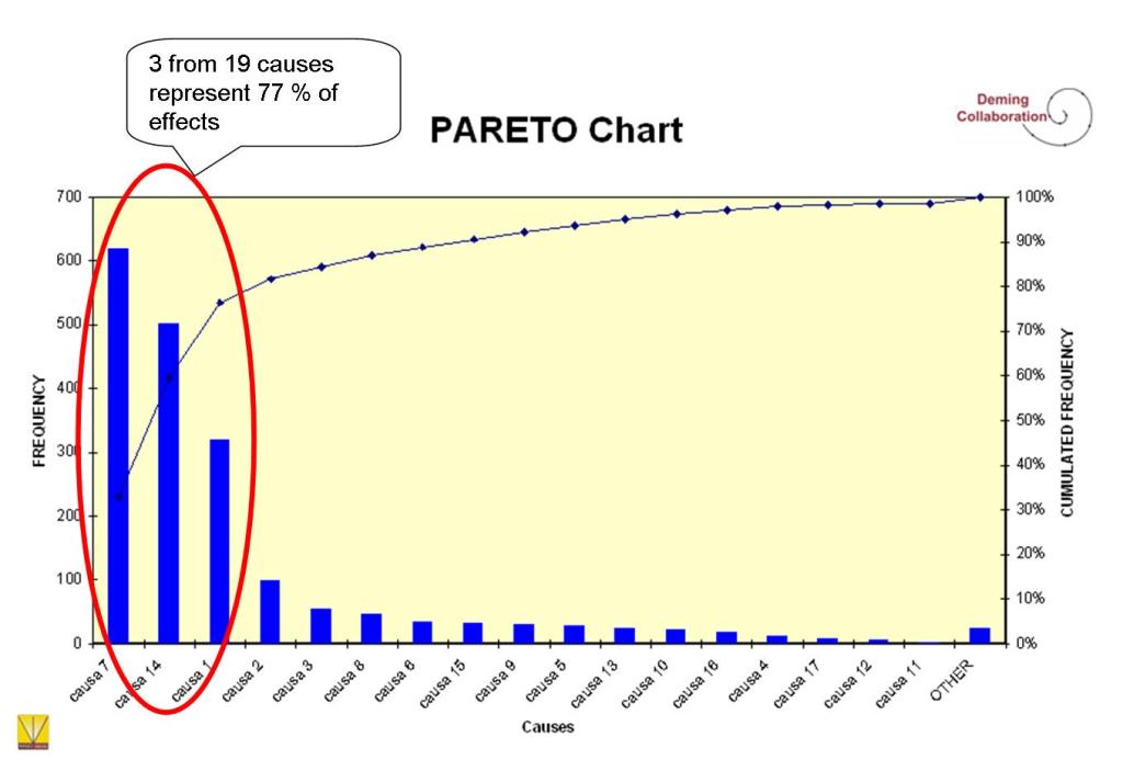 2015_07_08-01 Pareto