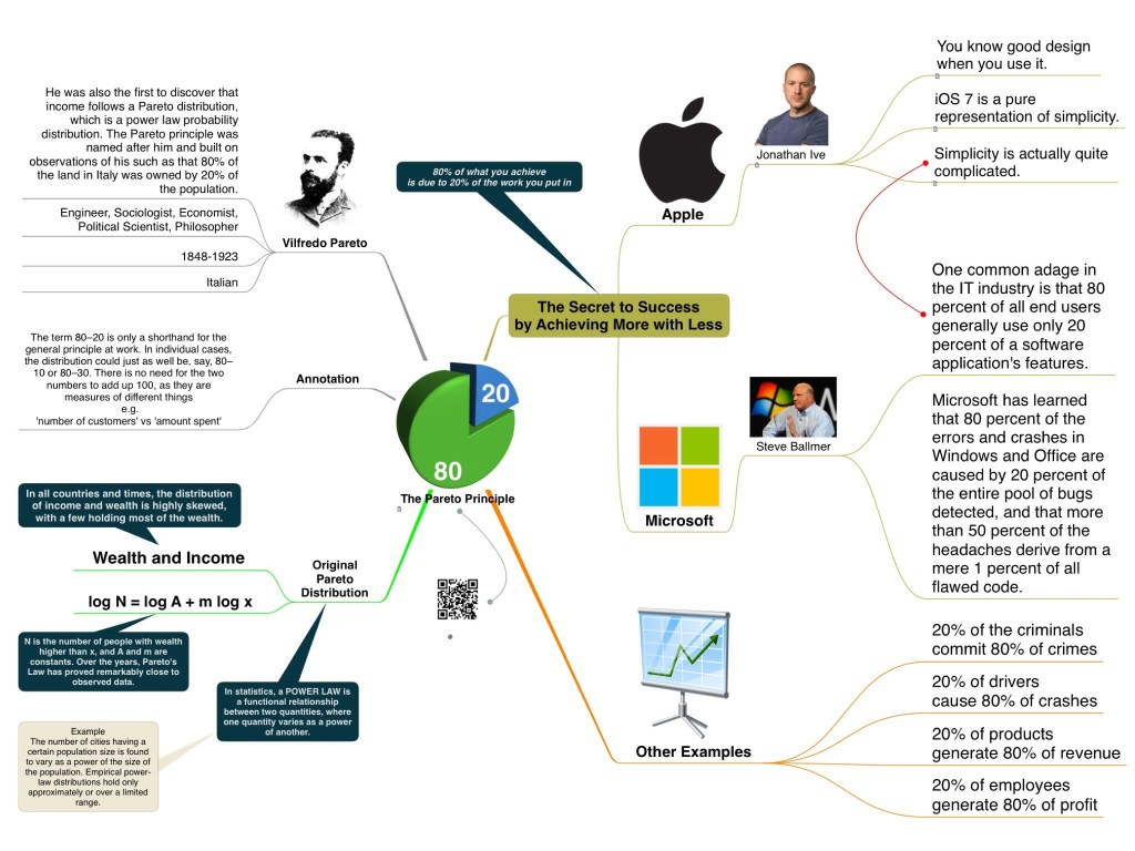 2015_07_08-02 Pareto
