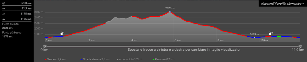 2016_09_08-09-vedetta-alta