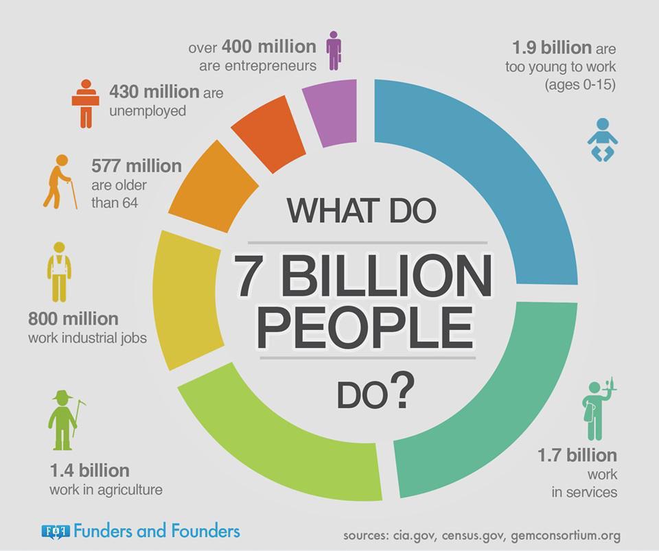 7-billion-people